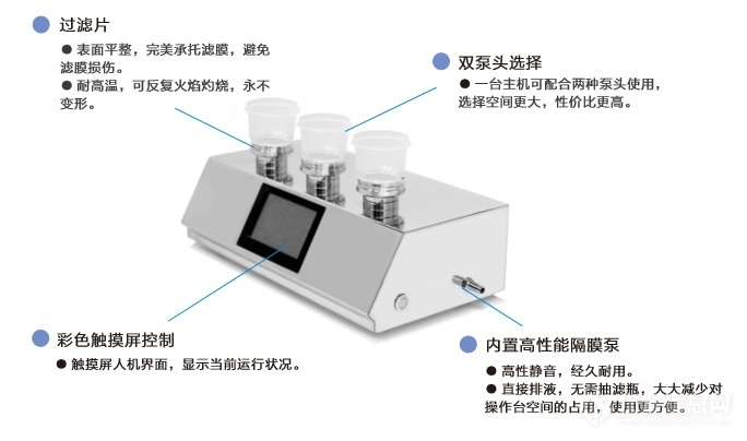 是否所有非無菌產(chǎn)品均應進行微生物限度檢查呢