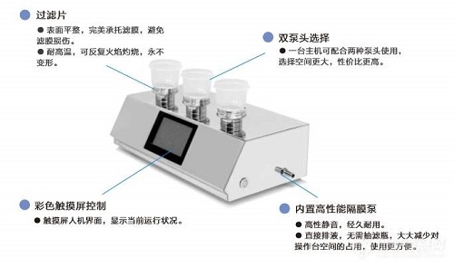 純化水微生物限度檢查采用薄膜過(guò)濾法的操作流程